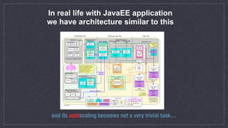 In real life with JavaEE application
we have architecture similar to this
and its autoscaling becomes not a very trivial task…
 