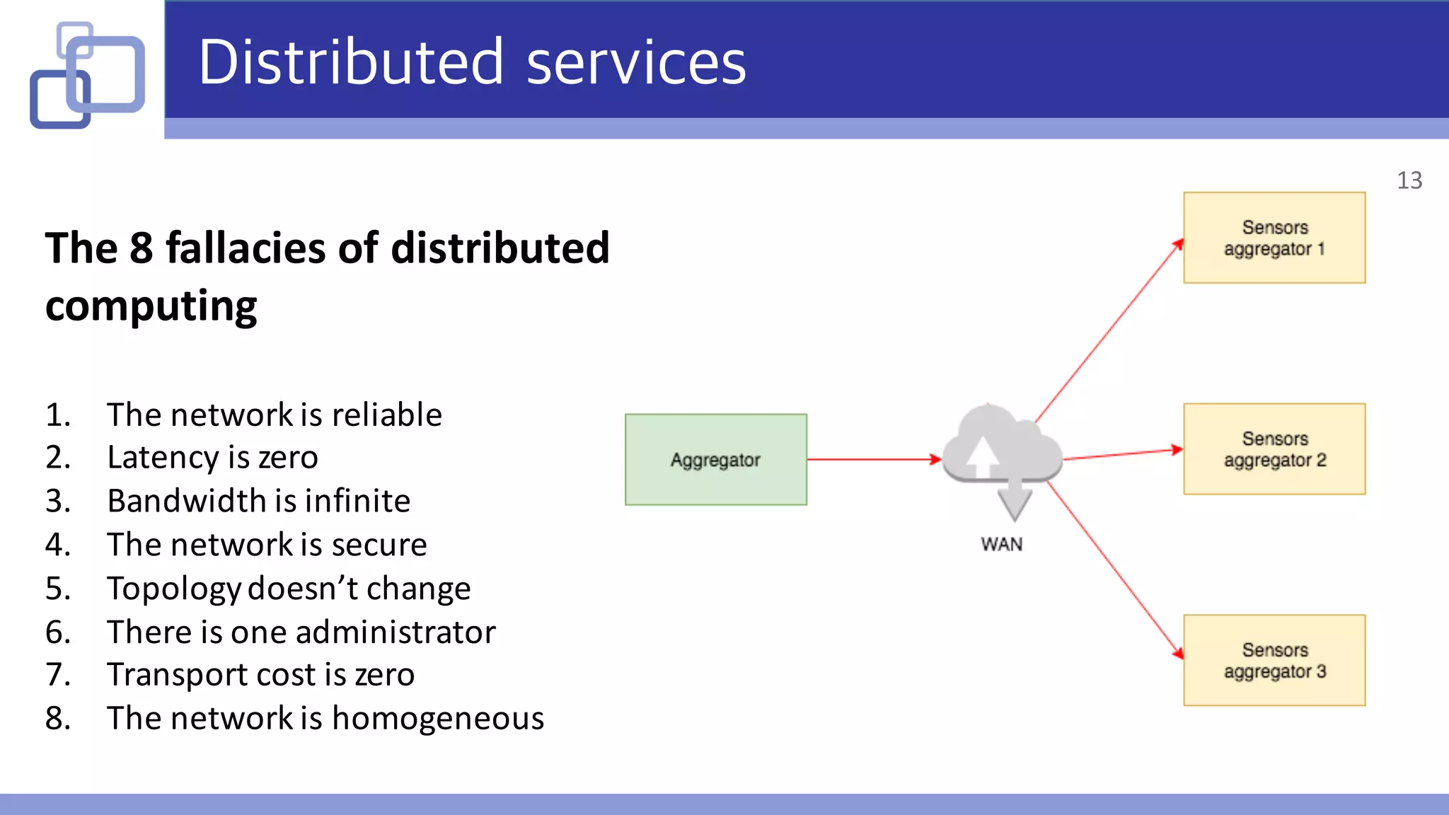 Distributed services
The	8	fallacies	of	distributed	
computing
1. The	network	is	reliable
2. Latency	is	zero
3. Bandwidth	is	infinite
4. The	network	is	secure
5. Topology	doesn’t	change
6. There	is	one	administrator
7. Transport	cost	is	zero
8. The	network	is	homogeneous
13
 