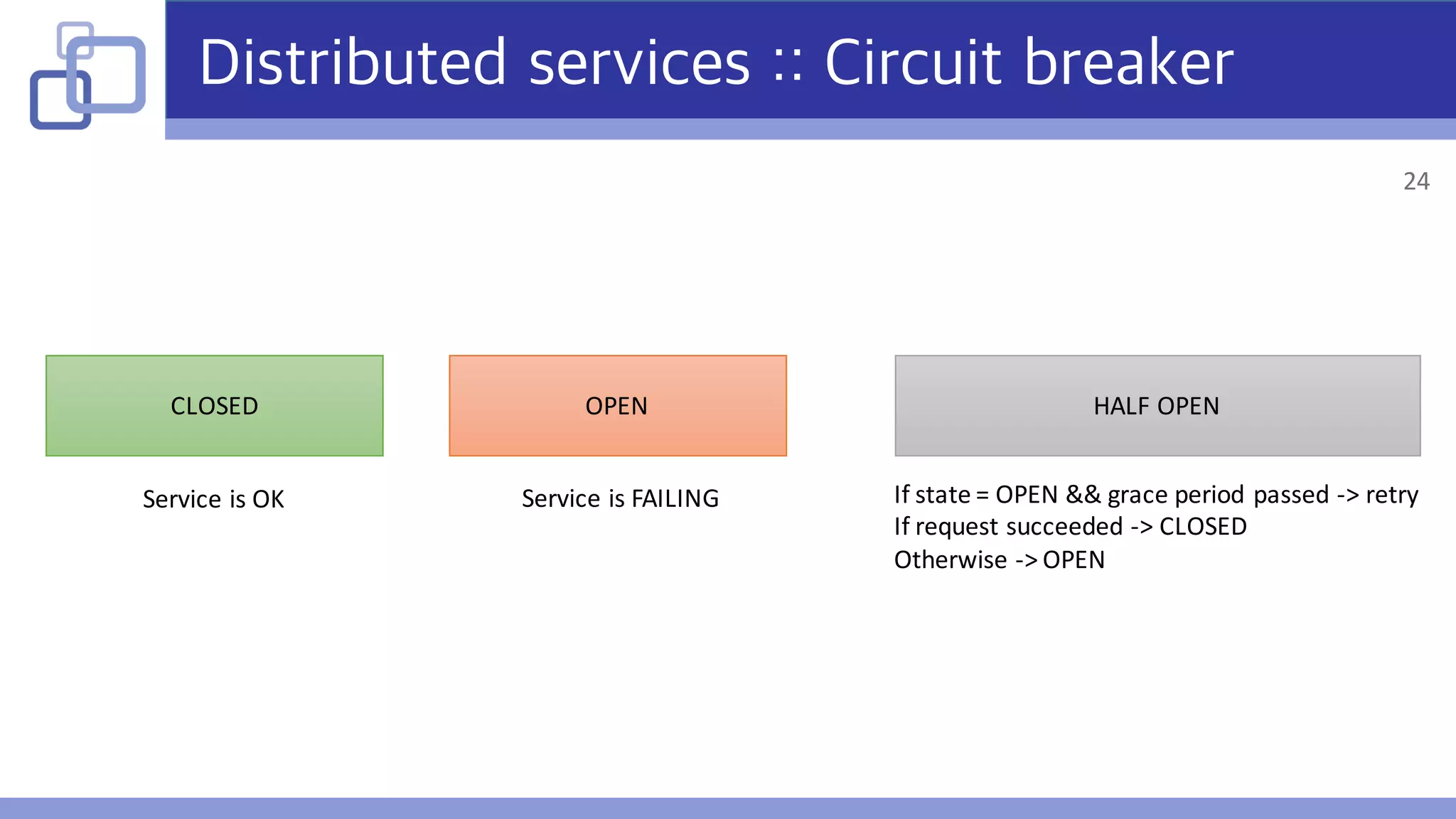 Distributed services :: Circuit breaker
CLOSED OPEN HALF	OPEN
If	state	=	OPEN	&&	grace	period	passed	->	retry
If	request	succeeded	->	CLOSED
Otherwise	->	OPEN
Service	is	OK Service	is	FAILING
24
 