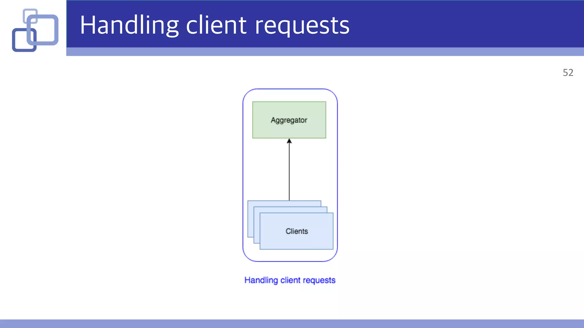 Handling client requests
52
 