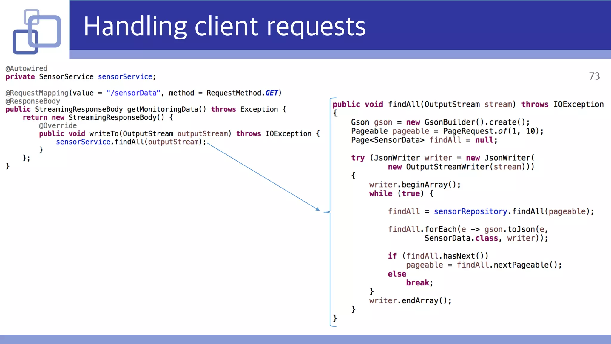 Handling client requests
73
 