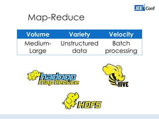 Map-Reduce
Volume Variety Velocity
Medium-
Large
Unstructured
data
Batch
processing
 