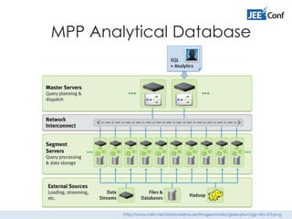 MPP Analytical Database
http://www.ndm.net/datawarehouse/images/stories/greenplum/gp-dia-3-0.png
 