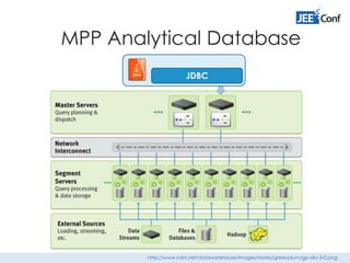MPP Analytical Database
JDBC
http://www.ndm.net/datawarehouse/images/stories/greenplum/gp-dia-3-0.png
 