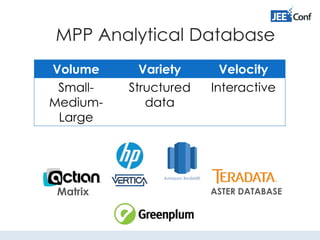 MPP Analytical Database
Volume Variety Velocity
Small-
Medium-
Large
Structured
data
Interactive
ASTER DATABASEMatrix
 