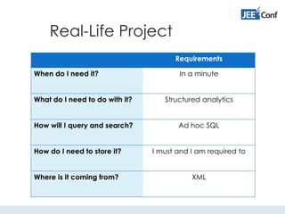 Real-Life Project
Requirements
When do I need it? In a minute
What do I need to do with it? Structured analytics
How will I query and search? Ad hoc SQL
How do I need to store it? I must and I am required to
Where is it coming from? XML
 