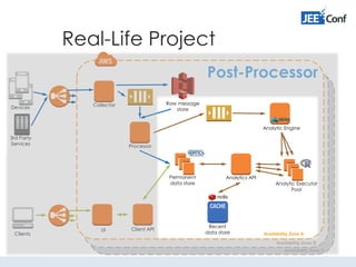Availability Zone C
Availability Zone B
Availability Zone A
Processor
Raw message
store
Client API
Collector
Analytic Executor
Pool
Analytics API
Clients
Devices
3rd Party
Services
Analytic Engine
UI
Recent
data store
Permanent
data store
Real-Life Project
 