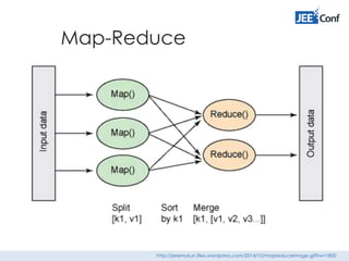 Map-Reduce
http://jeremykun.files.wordpress.com/2014/10/mapreduceimage.gif?w=1800
 