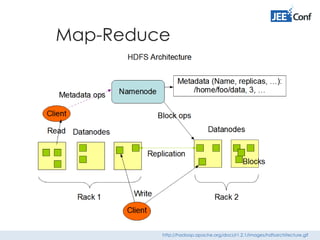 Map-Reduce
http://hadoop.apache.org/docs/r1.2.1/images/hdfsarchitecture.gif
 