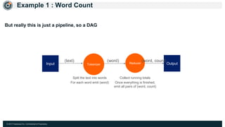 © 2017 Hazelcast Inc. Confidential & Proprietary
Example 1 : Word Count
Input OutputTokenizer Reducer
Split the text into words
For each word emit (word)
Collect running totals
Once everything is finished,
emit all pairs of (word, count)
(text) (word) (word, count)
But really this is just a pipeline, so a DAG
 
