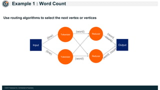 © 2017 Hazelcast Inc. Confidential & Proprietary
Example 1 : Word Count
(word)
(word)
Input Output
Tokenizer
Tokenizer
Reducer
Reducer
Use routing algorithms to select the next vertex or vertices
 