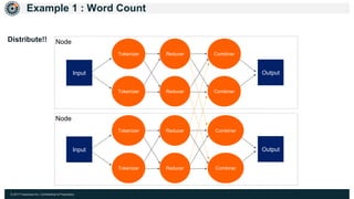 © 2017 Hazelcast Inc. Confidential & Proprietary
Example 1 : Word Count
Node
Node
Input Output
Tokenizer
Tokenizer
Reducer
Reducer
Combiner
Combiner
Input Output
Tokenizer
Tokenizer
Reducer
Reducer
Combiner
Combiner
Distribute!!
 