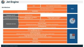 © 2017 Hazelcast Inc. Confidential & Proprietary
Jet Engine
Architecture
 