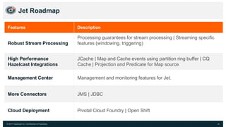 © 2017 Hazelcast Inc. Confidential & Proprietary
Jet Roadmap
34
Features Description
Robust Stream Processing
Processing guarantees for stream processing | Streaming specific
features (windowing, triggering)
High Performance
Hazelcast Integrations
JCache | Map and Cache events using partition ring buffer | CQ
Cache | Projection and Predicate for Map source
Management Center Management and monitoring features for Jet.
More Connectors JMS | JDBC
Cloud Deployment Pivotal Cloud Foundry | Open Shift
 