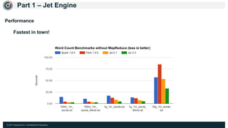 © 2017 Hazelcast Inc. Confidential & Proprietary
Part 1 – Jet Engine
Performance
Fastest in town!
 