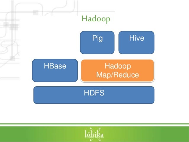 Rapid Development of Big Data applications using Spring for Apache Ha…