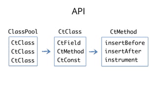 API
ClassPool
CtClass
CtClass
CtClass
CtClass
CtField
CtMethod
CtConst
CtMethod
insertBefore
insertAfter
instrument
 