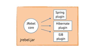 JRebel
core
Spring
plugin
Hibernate
plugin
EJB
pluginjrebel.jar
 