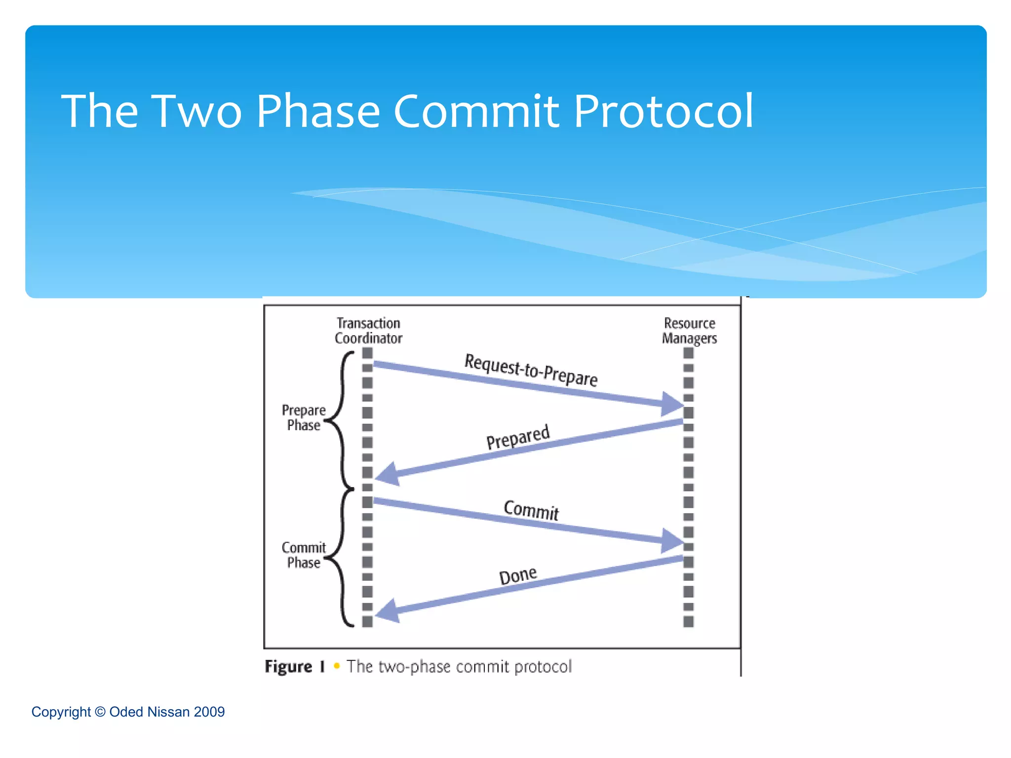 The Two Phase Commit Protocol Copyright © Oded Nissan 2009 