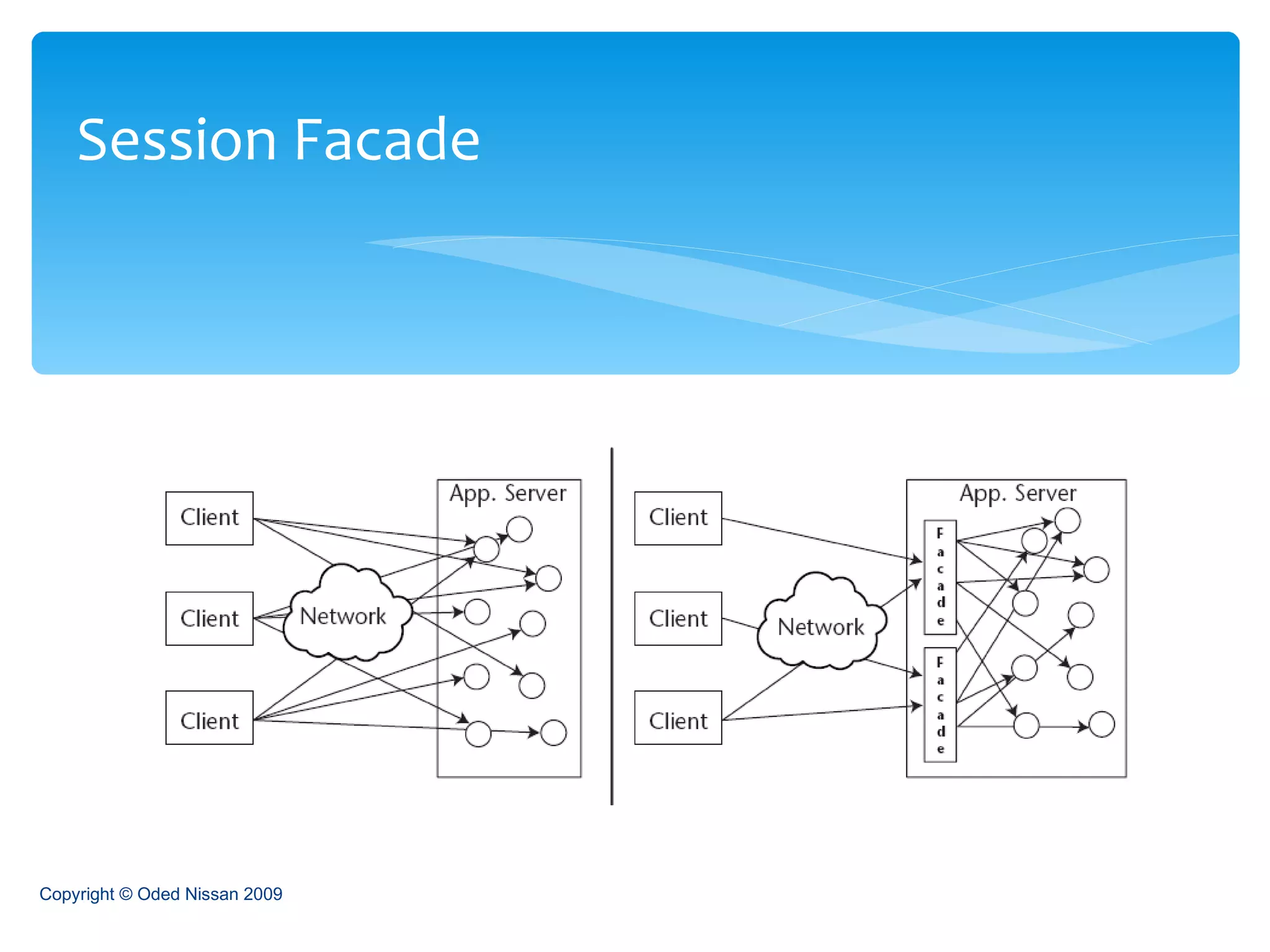 Session Facade Copyright © Oded Nissan 2009 