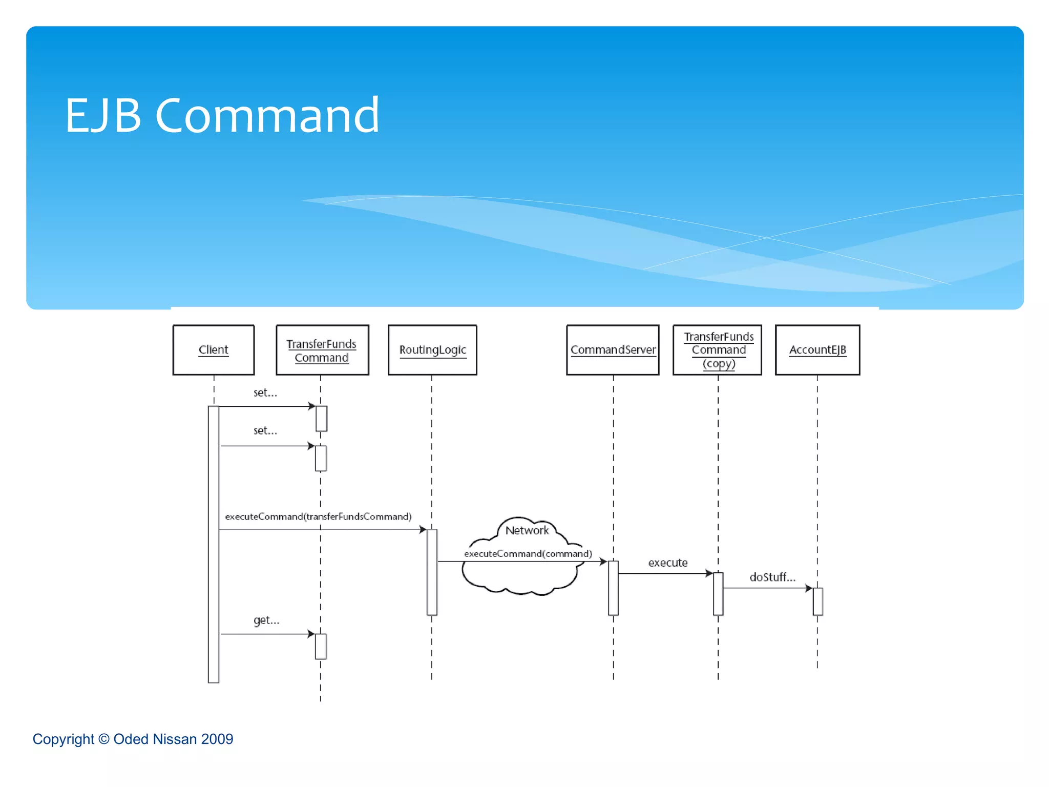 EJB Command Copyright © Oded Nissan 2009 