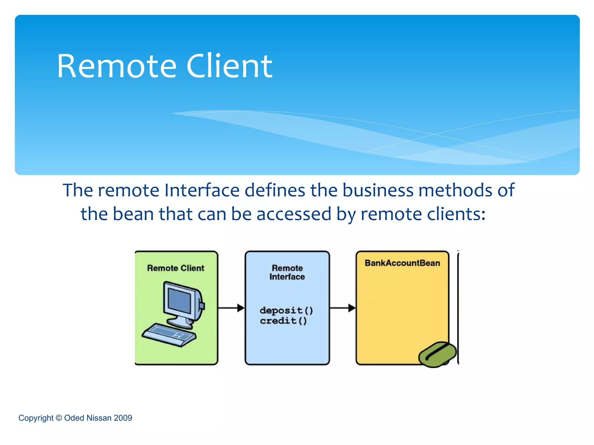 The remote Interface defines the business methods of the bean that can be accessed by remote clients: Remote Client Copyright © Oded Nissan 2009 