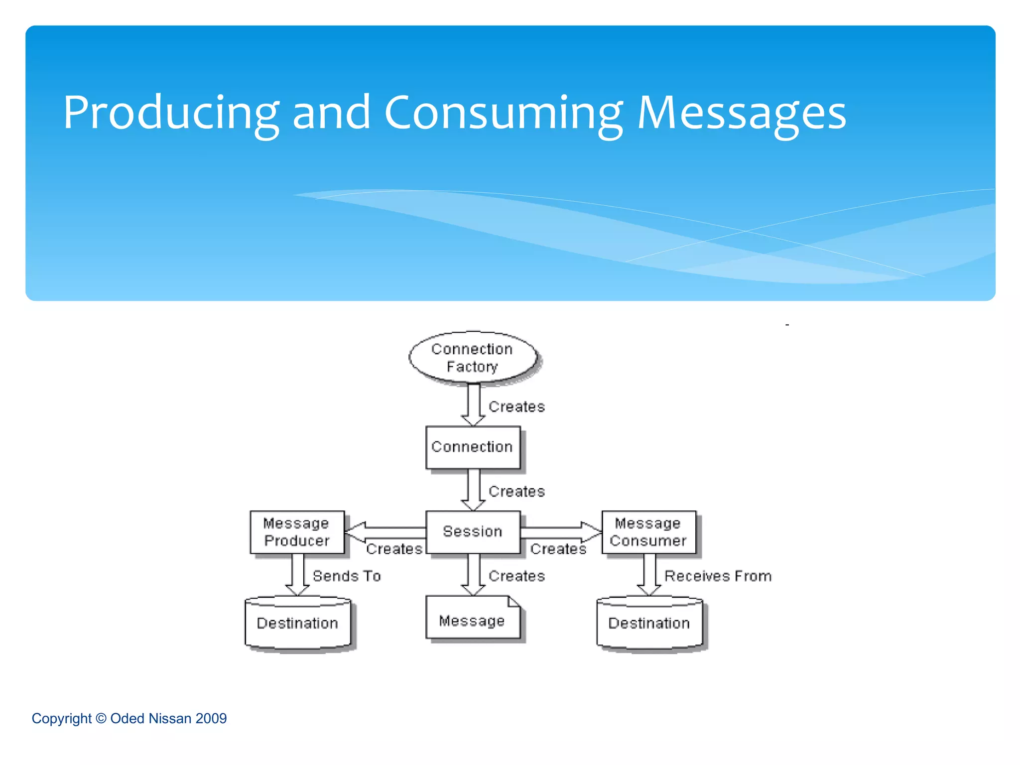 Producing and Consuming Messages Copyright © Oded Nissan 2009 