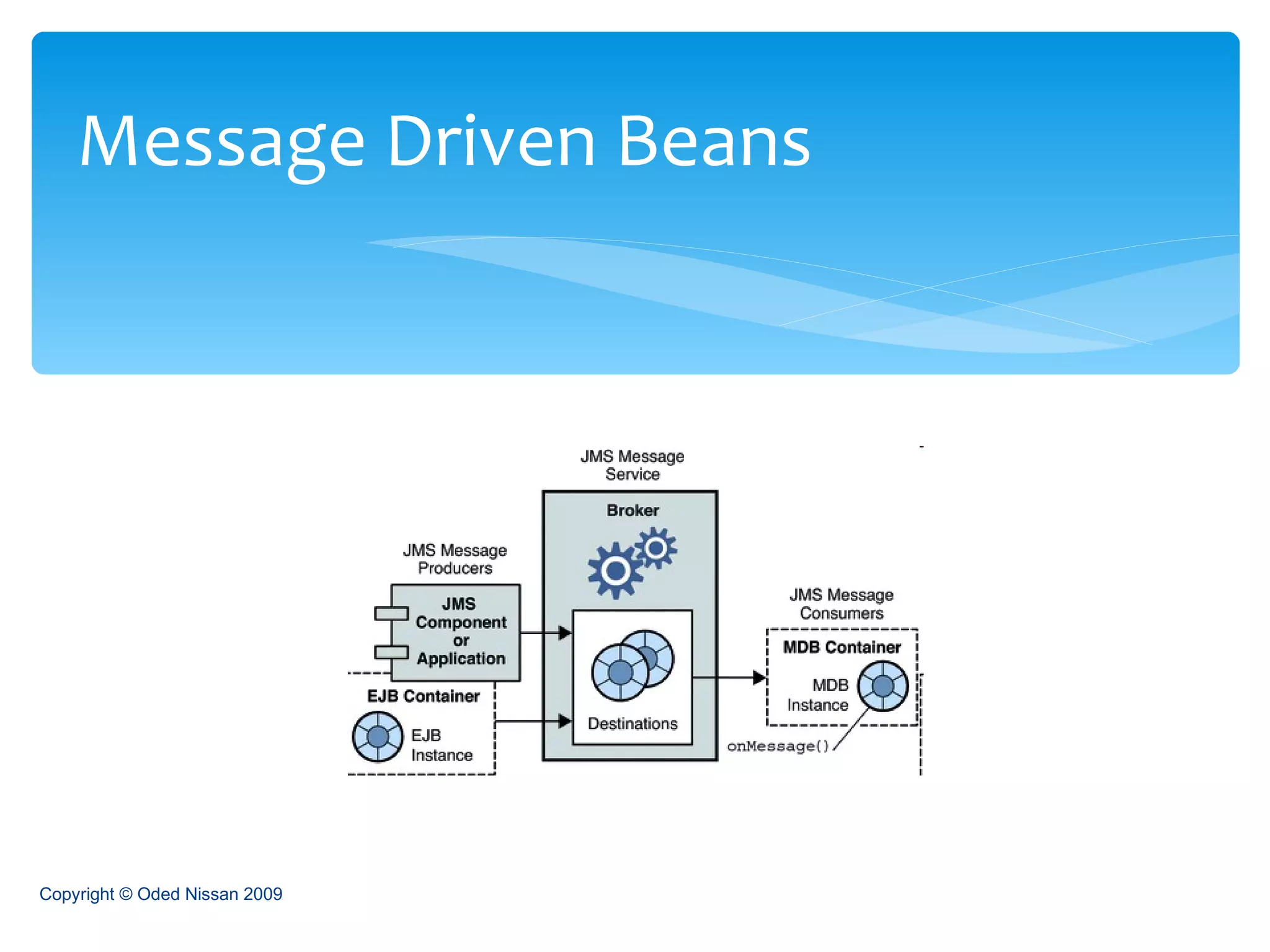 Message Driven Beans Copyright © Oded Nissan 2009 