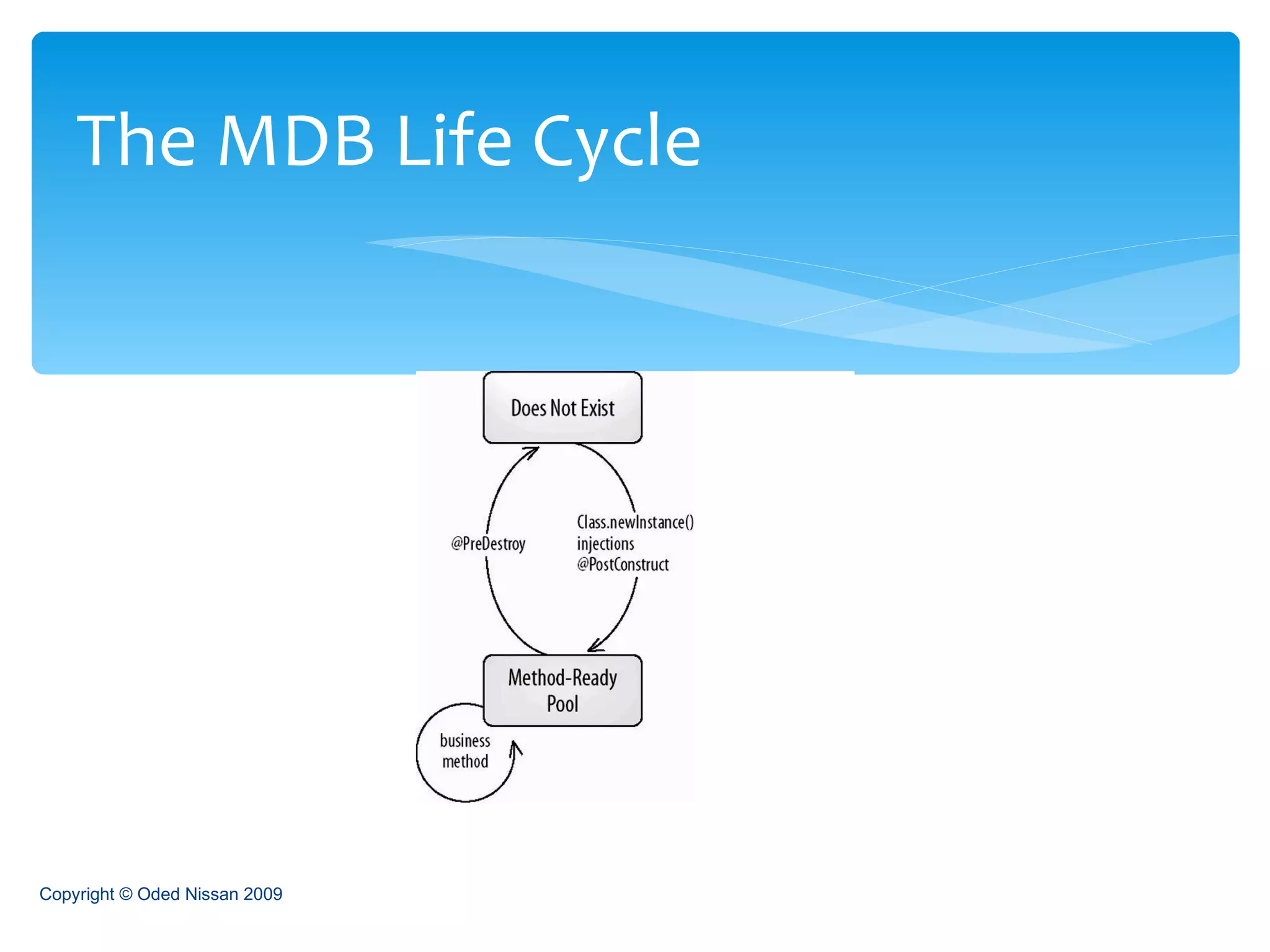 The MDB Life Cycle Copyright © Oded Nissan 2009 