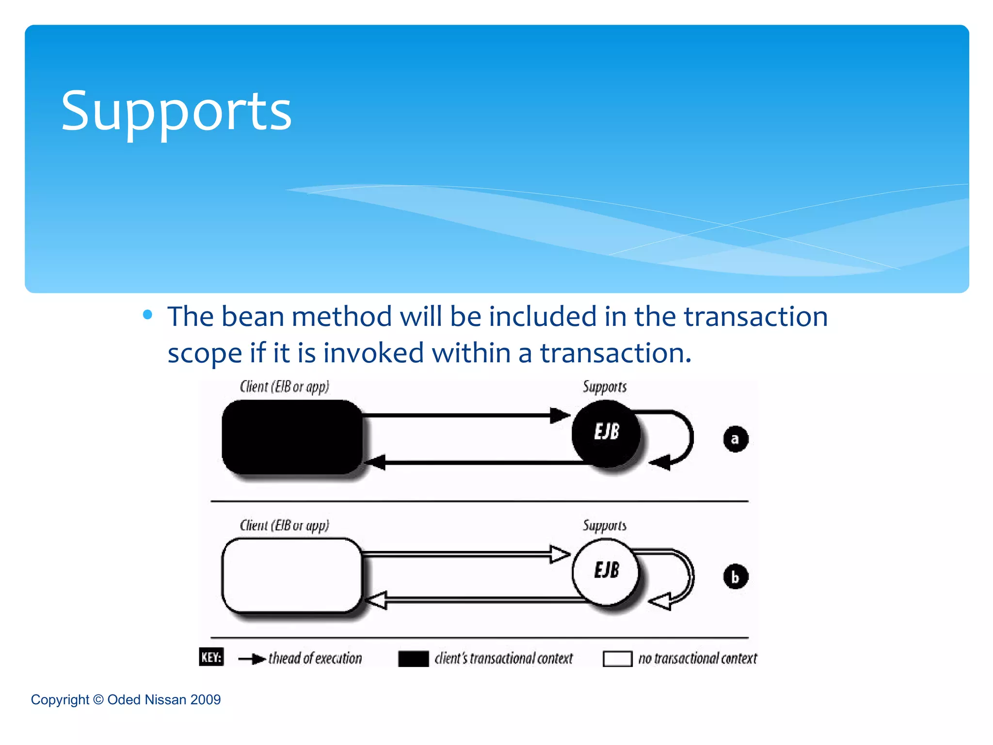 The bean method will be included in the transaction scope if it is invoked within a transaction. Supports Copyright © Oded Nissan 2009 