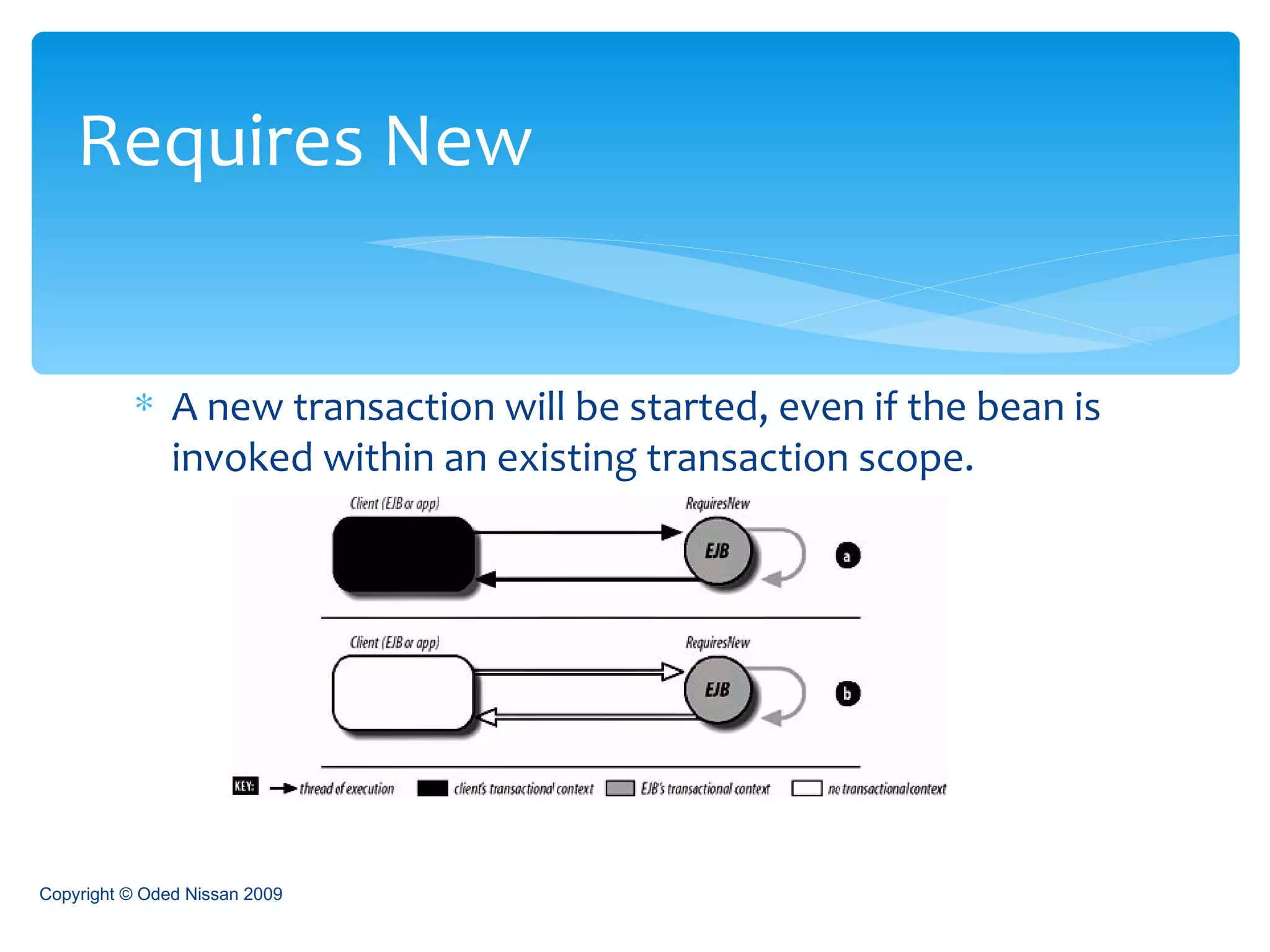 A new transaction will be started, even if the bean is invoked within an existing transaction scope. Requires New Copyright © Oded Nissan 2009 