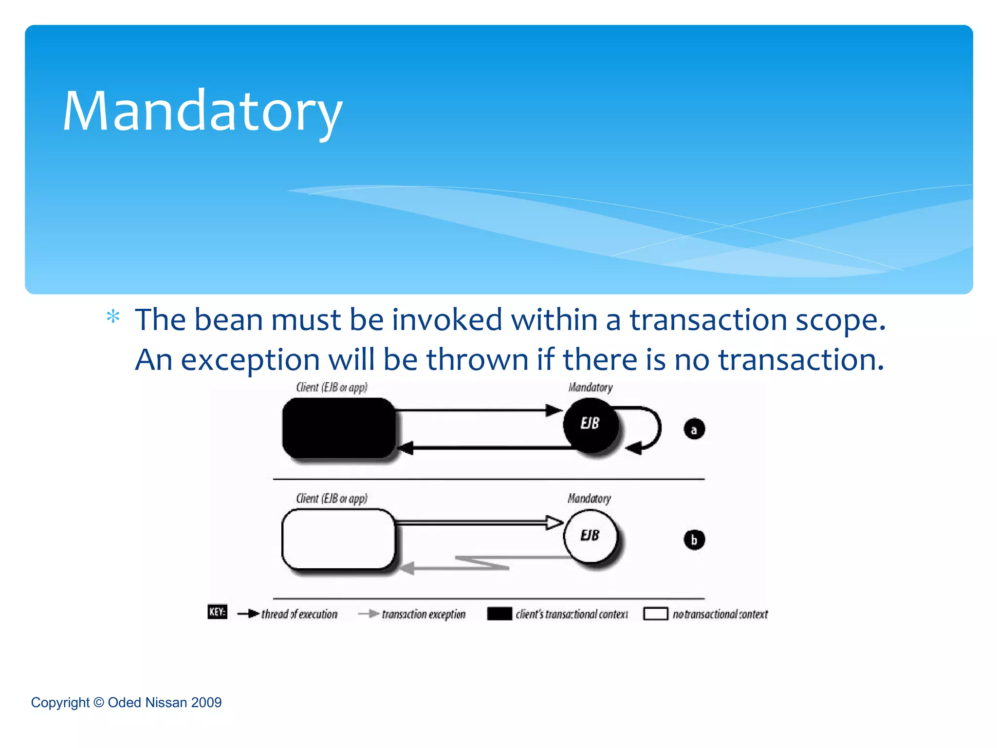 The bean must be invoked within a transaction scope. An exception will be thrown if there is no transaction. Mandatory Copyright © Oded Nissan 2009 