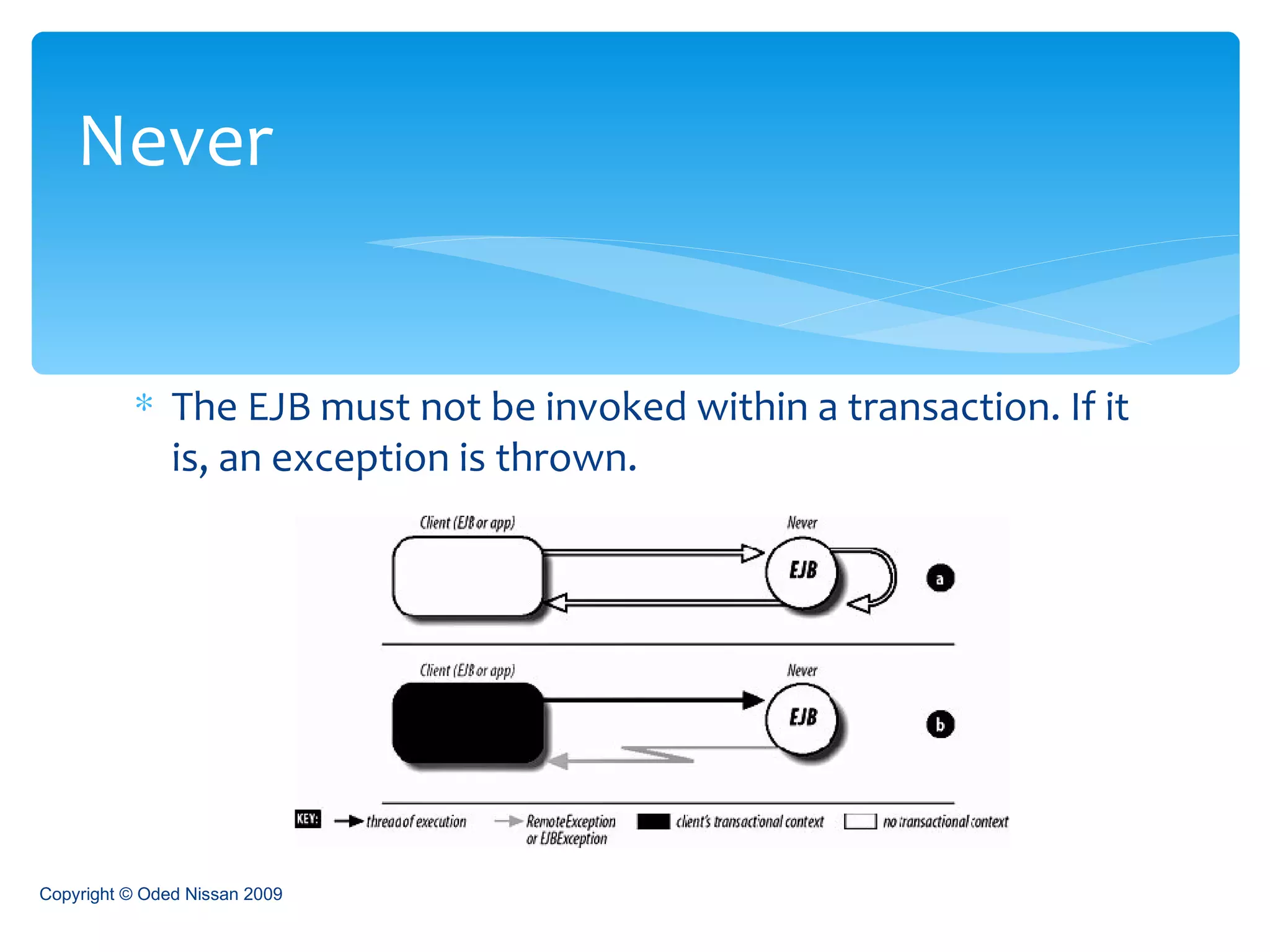 The EJB must not be invoked within a transaction. If it is, an exception is thrown. Never Copyright © Oded Nissan 2009 