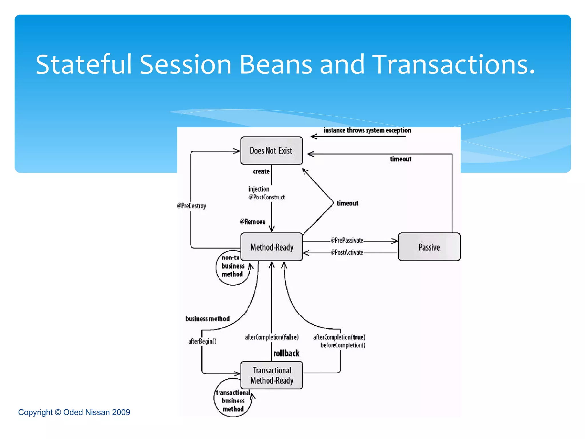 Stateful Session Beans and Transactions. Copyright © Oded Nissan 2009 