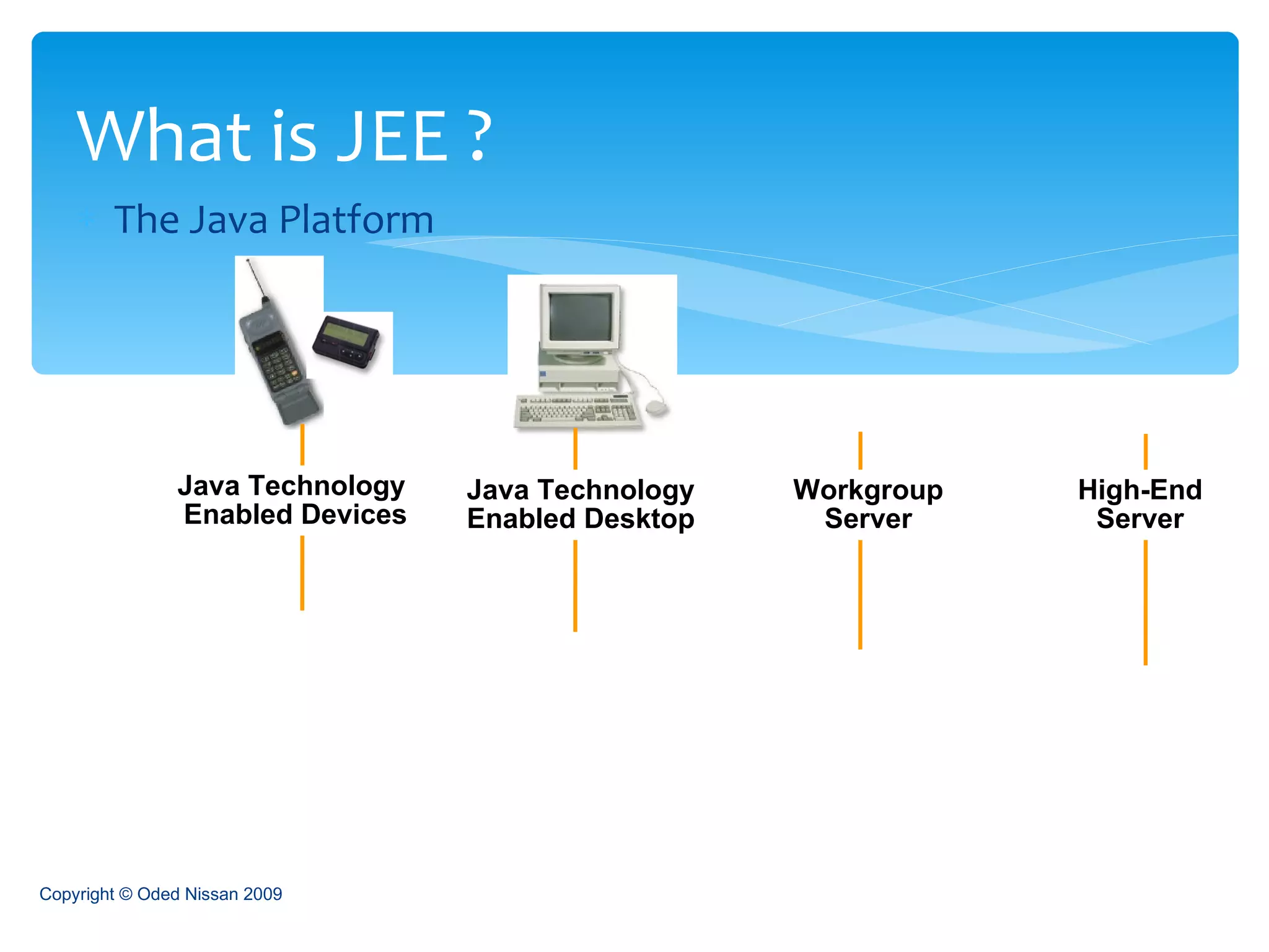 The Java Platform What is JEE ? Copyright © Oded Nissan 2009 High-End Server Java Technology Enabled Desktop Workgroup Server Java Technology  Enabled Devices 