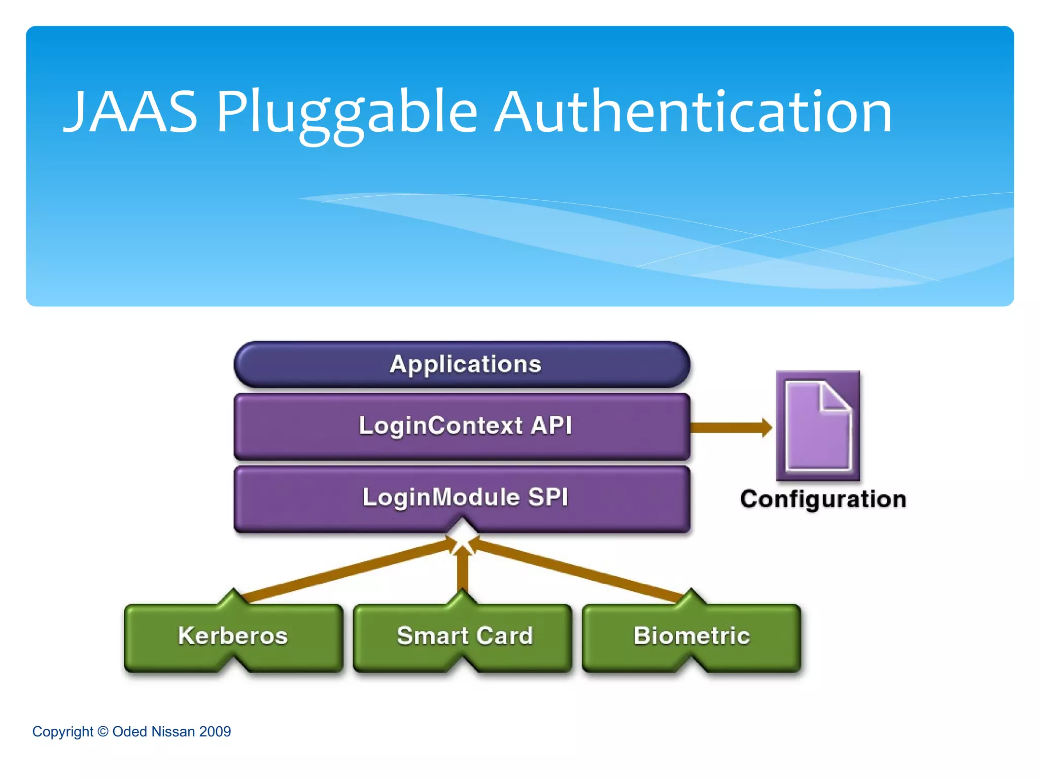 JAAS Pluggable Authentication Copyright © Oded Nissan 2009 
