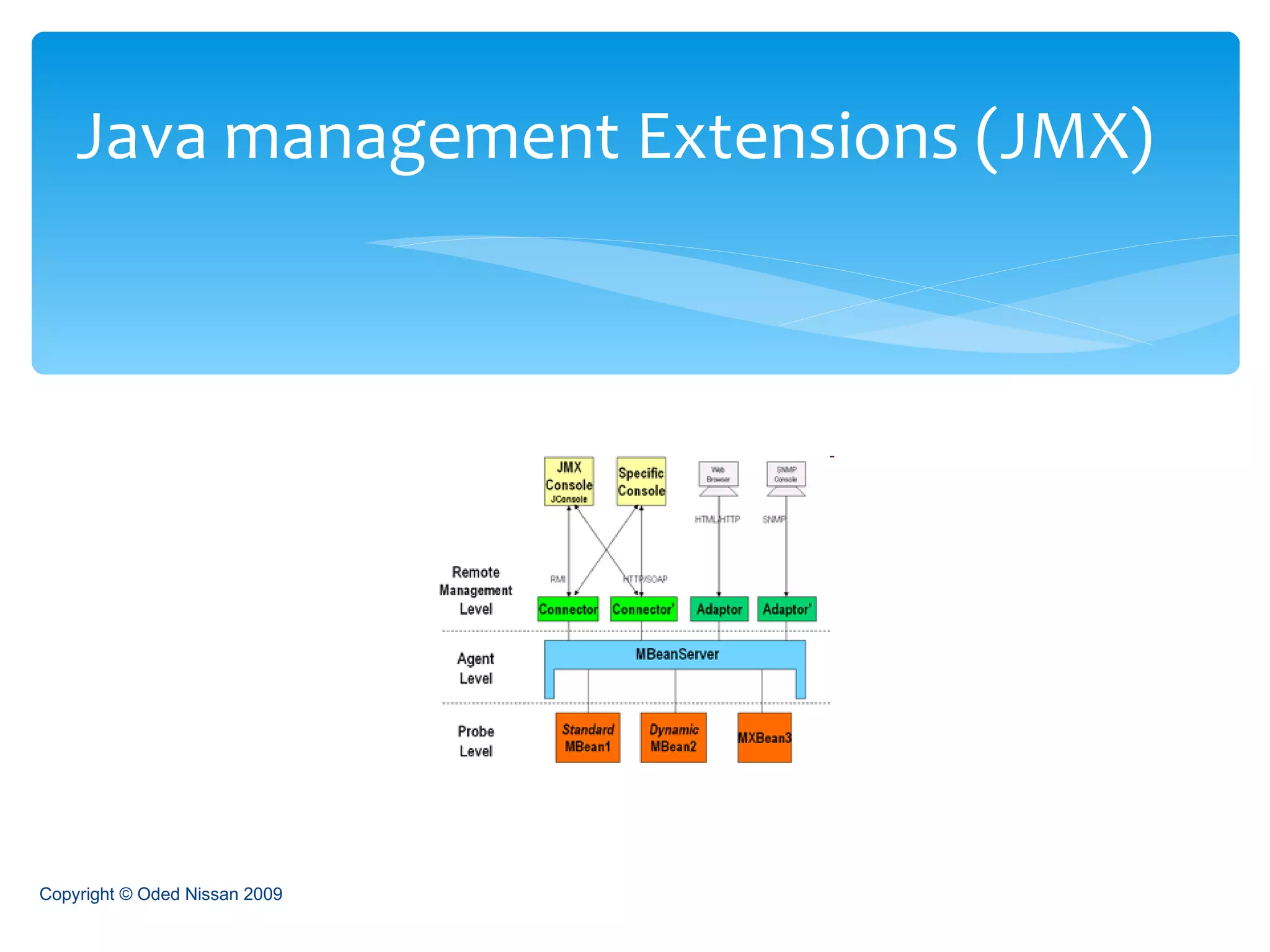Java management Extensions (JMX) Copyright © Oded Nissan 2009 