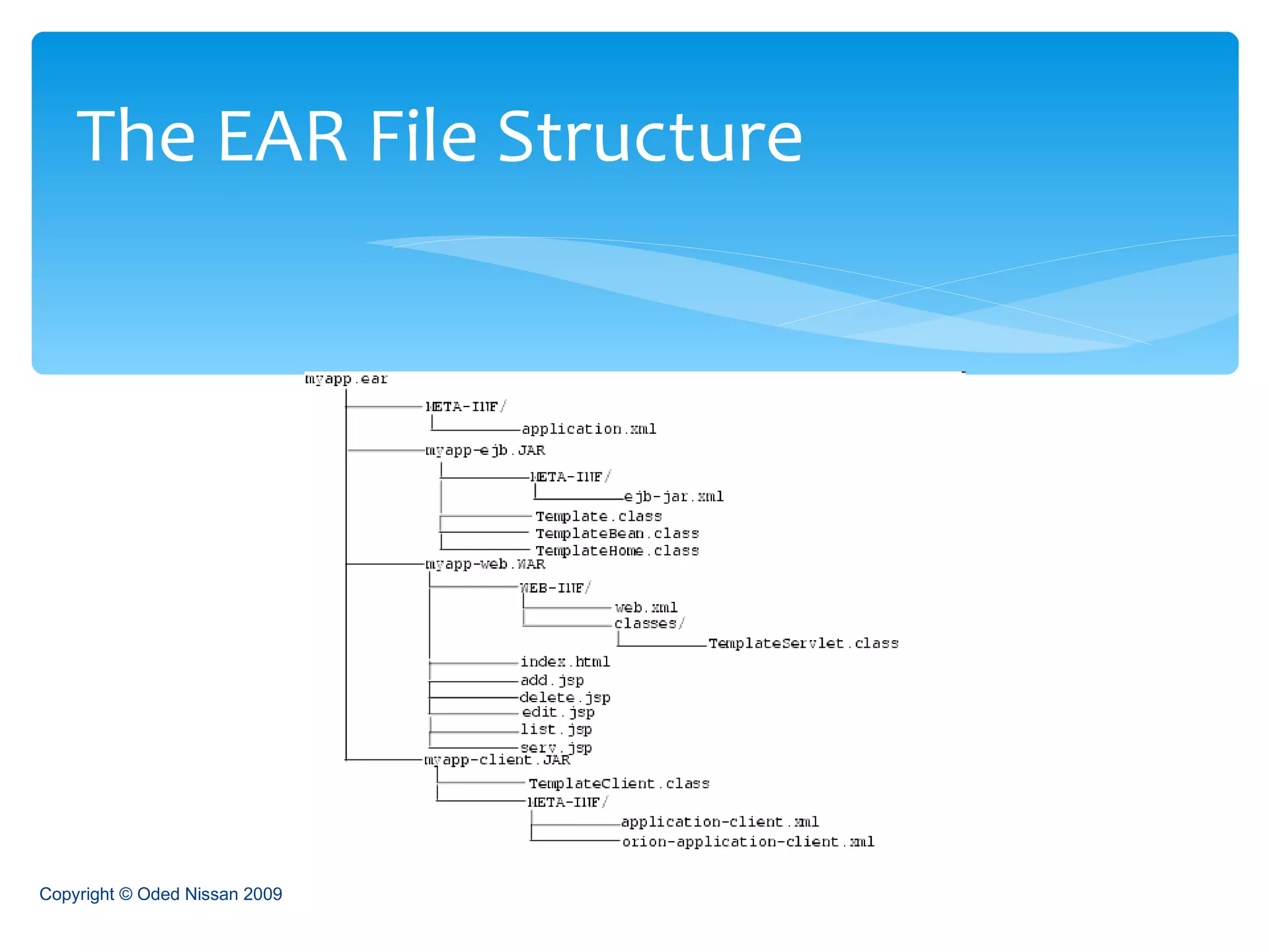 The EAR File Structure Copyright © Oded Nissan 2009 