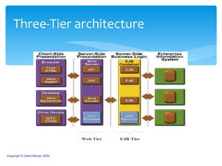 Three-Tier architecture Copyright © Oded Nissan 2009 