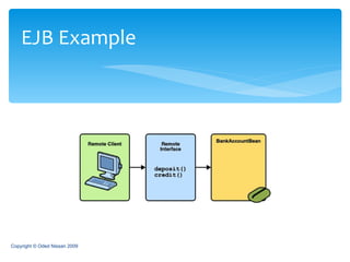 EJB Example Copyright © Oded Nissan 2009 