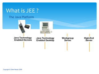 The Java Platform What is JEE ? Copyright © Oded Nissan 2009 High-End Server Java Technology Enabled Desktop Workgroup Server Java Technology  Enabled Devices 