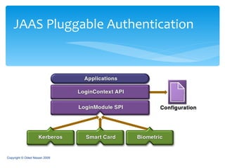 JAAS Pluggable Authentication Copyright © Oded Nissan 2009 