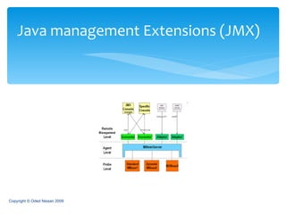 Java management Extensions (JMX) Copyright © Oded Nissan 2009 