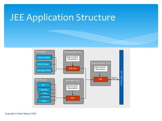 JEE Application Structure Copyright © Oded Nissan 2009 