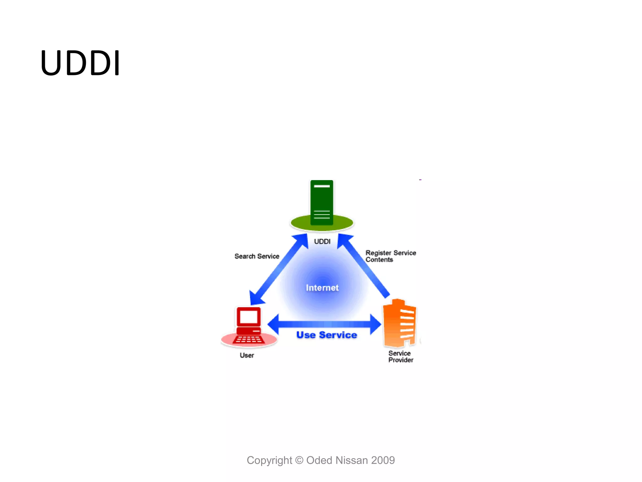 UDDI




       Copyright © Oded Nissan 2009
 