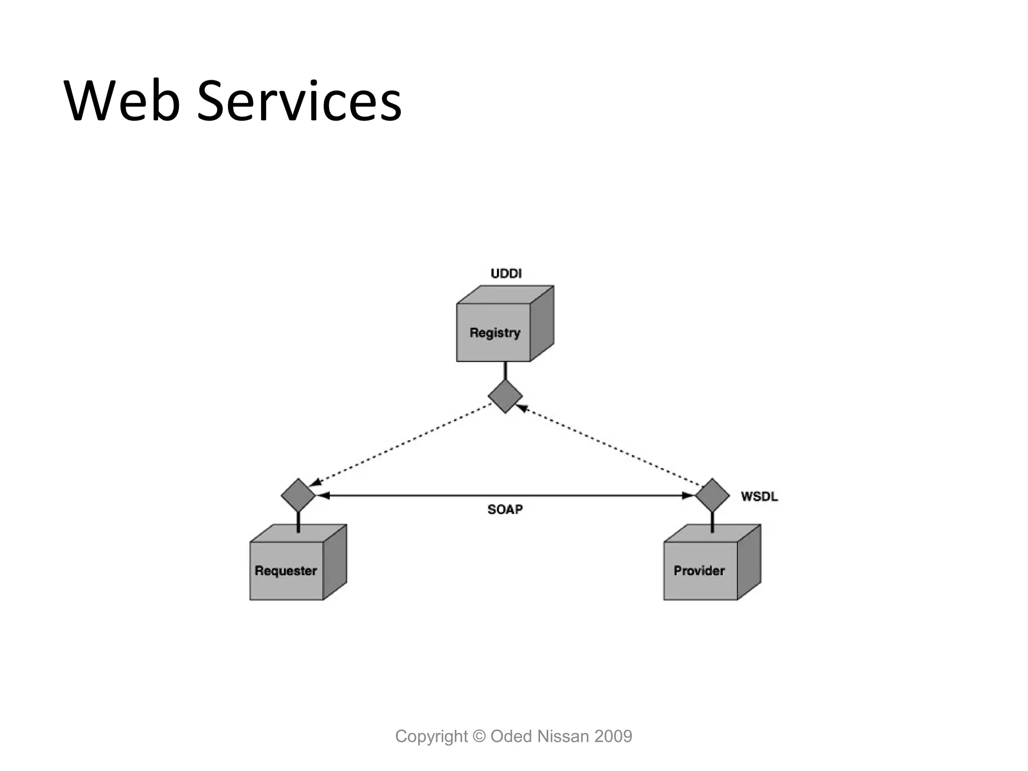 Web Services




           Copyright © Oded Nissan 2009
 