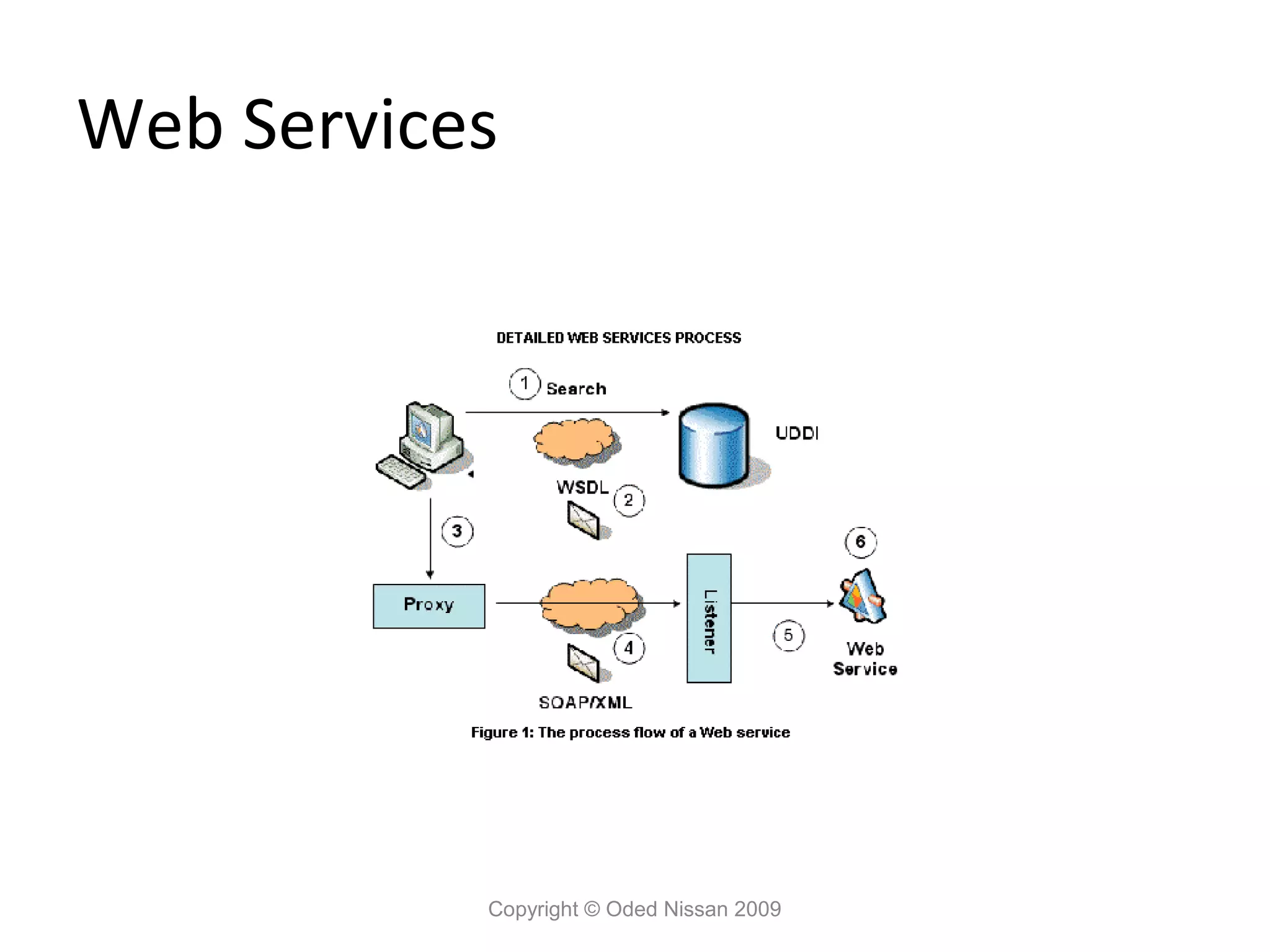 Web Services




           Copyright © Oded Nissan 2009
 