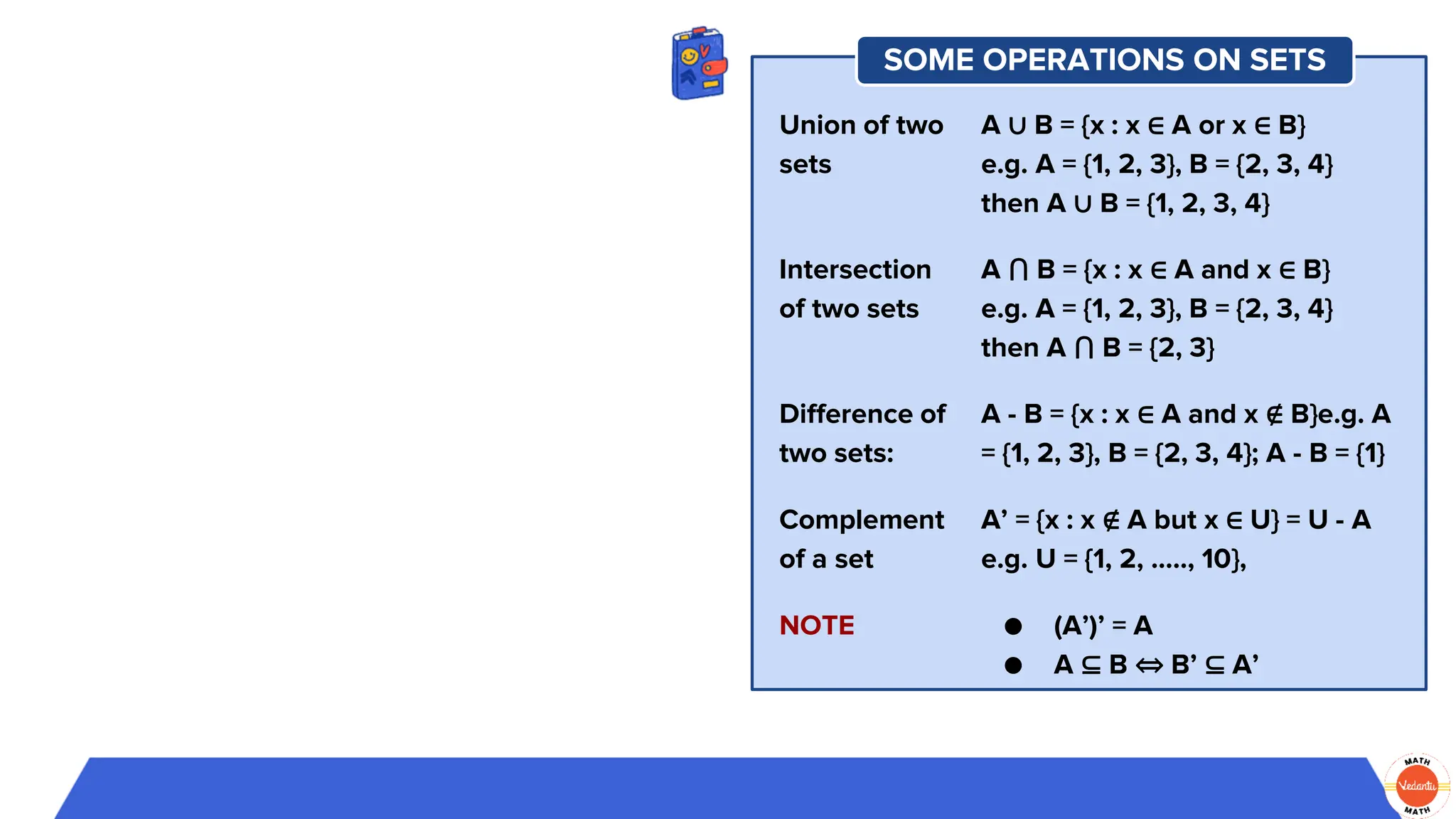 SOME OPERATIONS ON SETS
Union of two
sets
A ∪ B = {x : x ∈ A or x ∈ B}
e.g. A = {1, 2, 3}, B = {2, 3, 4}
then A ∪ B = {1, 2, 3, 4}
Intersection
of two sets
A ⋂ B = {x : x ∈ A and x ∈ B}
e.g. A = {1, 2, 3}, B = {2, 3, 4}
then A ⋂ B = {2, 3}
Difference of
two sets:
A - B = {x : x ∈ A and x ∉ B}e.g. A
= {1, 2, 3}, B = {2, 3, 4}; A - B = {1}
Complement
of a set
A’ = {x : x ∉ A but x ∈ U} = U - A
e.g. U = {1, 2, ….., 10},
NOTE ● (A’)’ = A
● A ⊆ B ⇔ B’ ⊆ A’
 