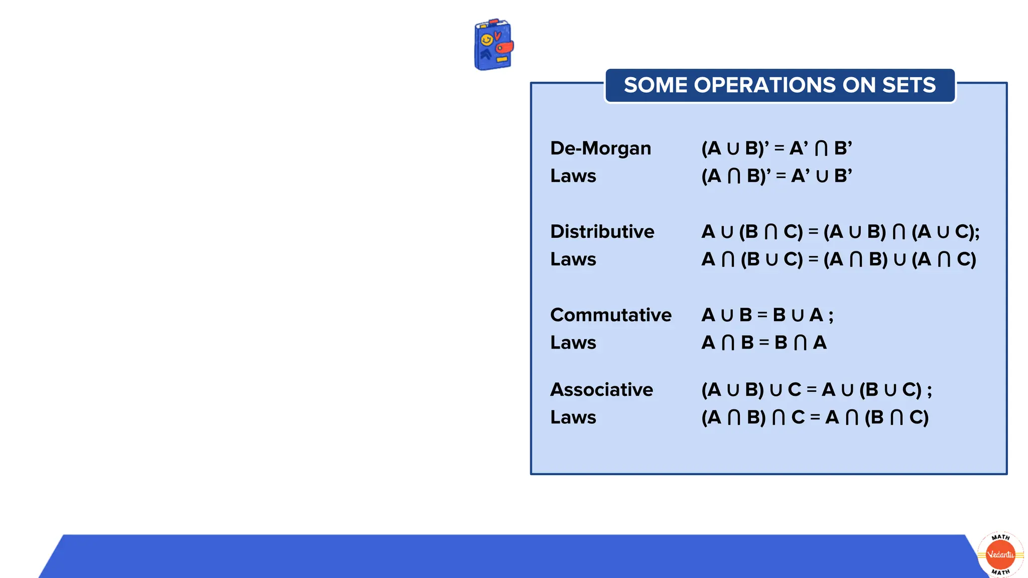 SOME OPERATIONS ON SETS
De-Morgan
Laws
(A ∪ B)’ = A’ ⋂ B’
(A ⋂ B)’ = A’ ∪ B’
Distributive
Laws
A ∪ (B ⋂ C) = (A ∪ B) ⋂ (A ∪ C);
A ⋂ (B ∪ C) = (A ⋂ B) ∪ (A ⋂ C)
Commutative
Laws
A ∪ B = B ∪ A ;
A ⋂ B = B ⋂ A
Associative
Laws
(A ∪ B) ∪ C = A ∪ (B ∪ C) ;
(A ⋂ B) ⋂ C = A ⋂ (B ⋂ C)
 