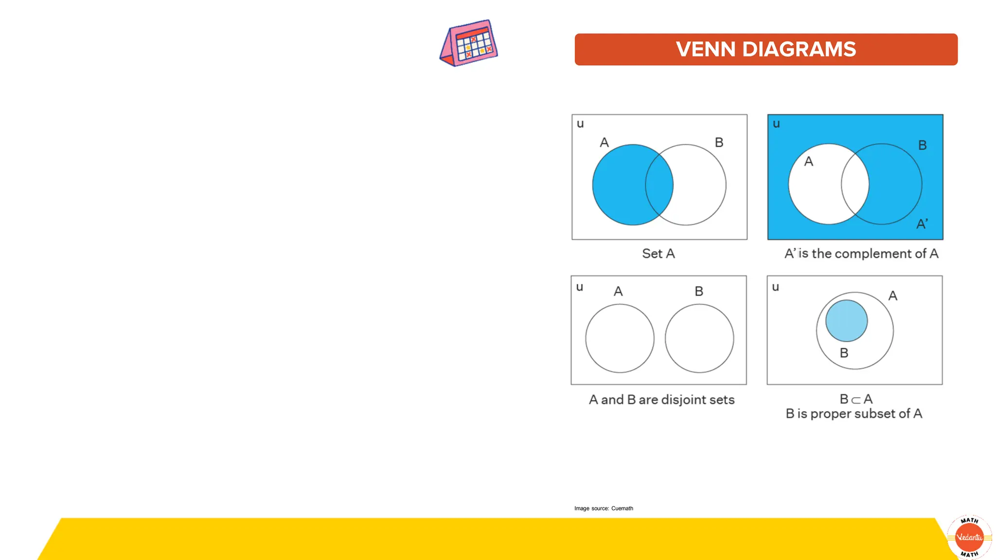 VENN DIAGRAMS
Image source: Cuemath
 